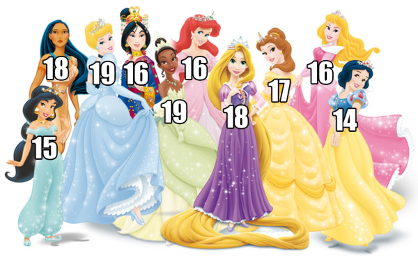 你知道迪士尼公主的真實年齡嗎？1