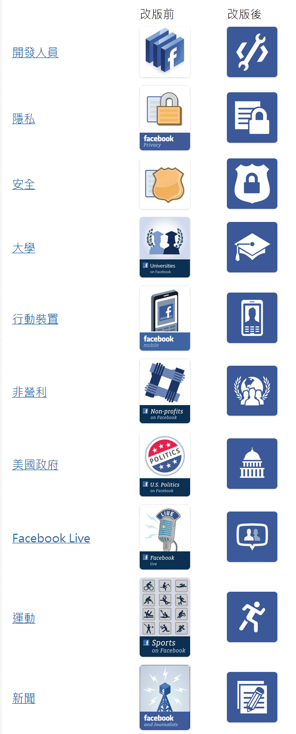 Facebook新Logo亮相！2