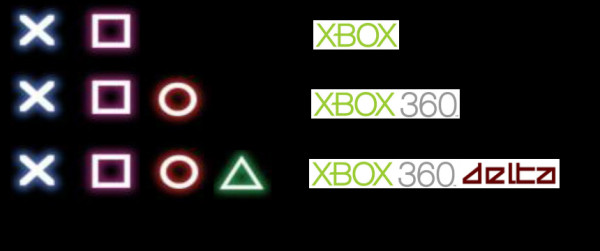 Xbox的下一代主機應該命名為