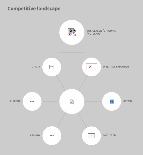 破圖（叉燒包）晉升藝術殿堂6