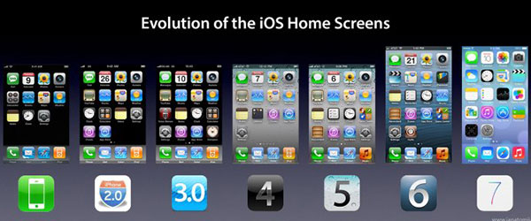 iPhone首頁演化史+今昔icon比較圖1