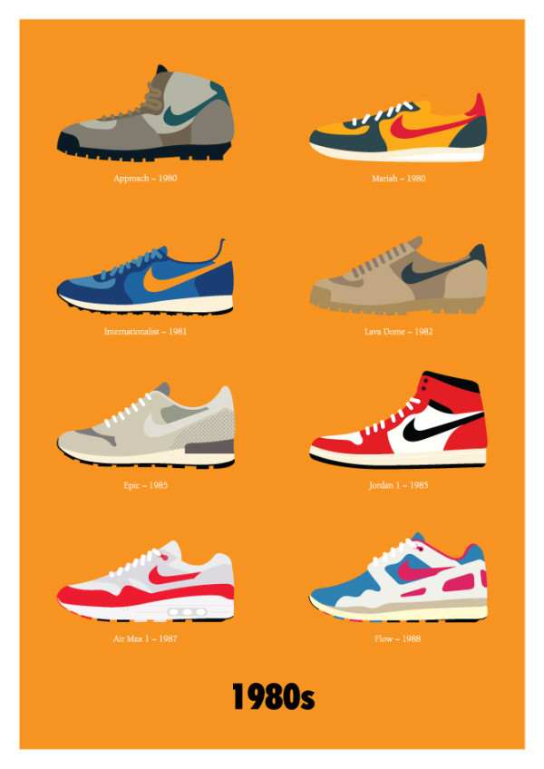 Nike鞋款大事記2