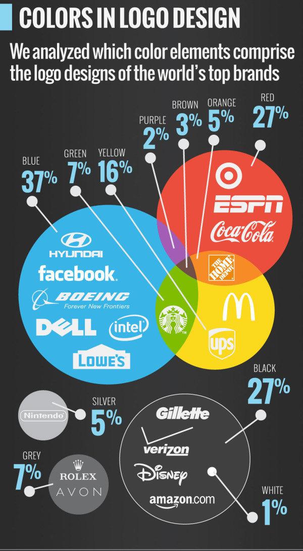 各大品牌logo最受寵的顏色是..._02