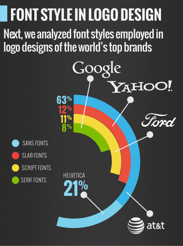 各大品牌logo最受寵的顏色是..._03